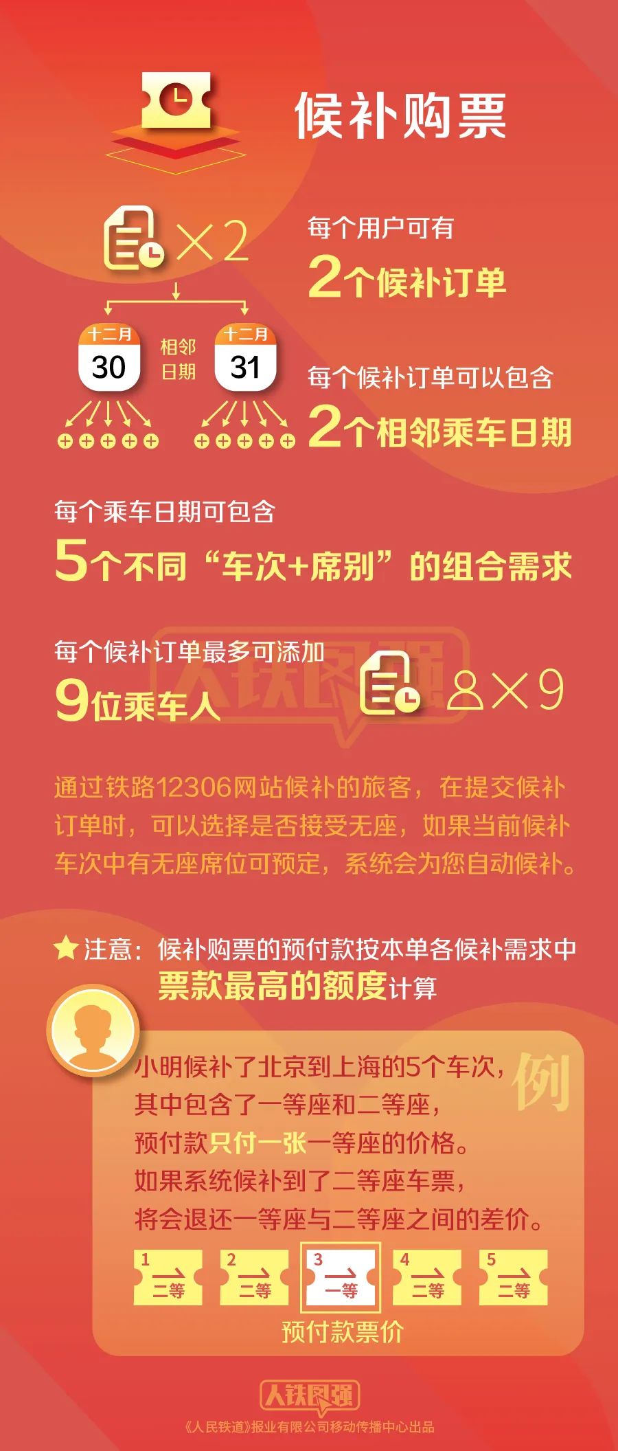 图片来源:中国铁路微信公号